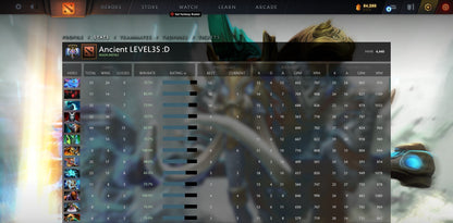 Ancient V | MMR: 4440 - Behavior: 9007