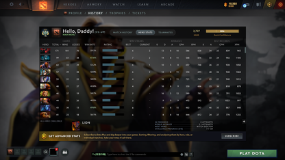 Archon III | MMR: 2727 - Behavior: 9133 - Communication: 9133