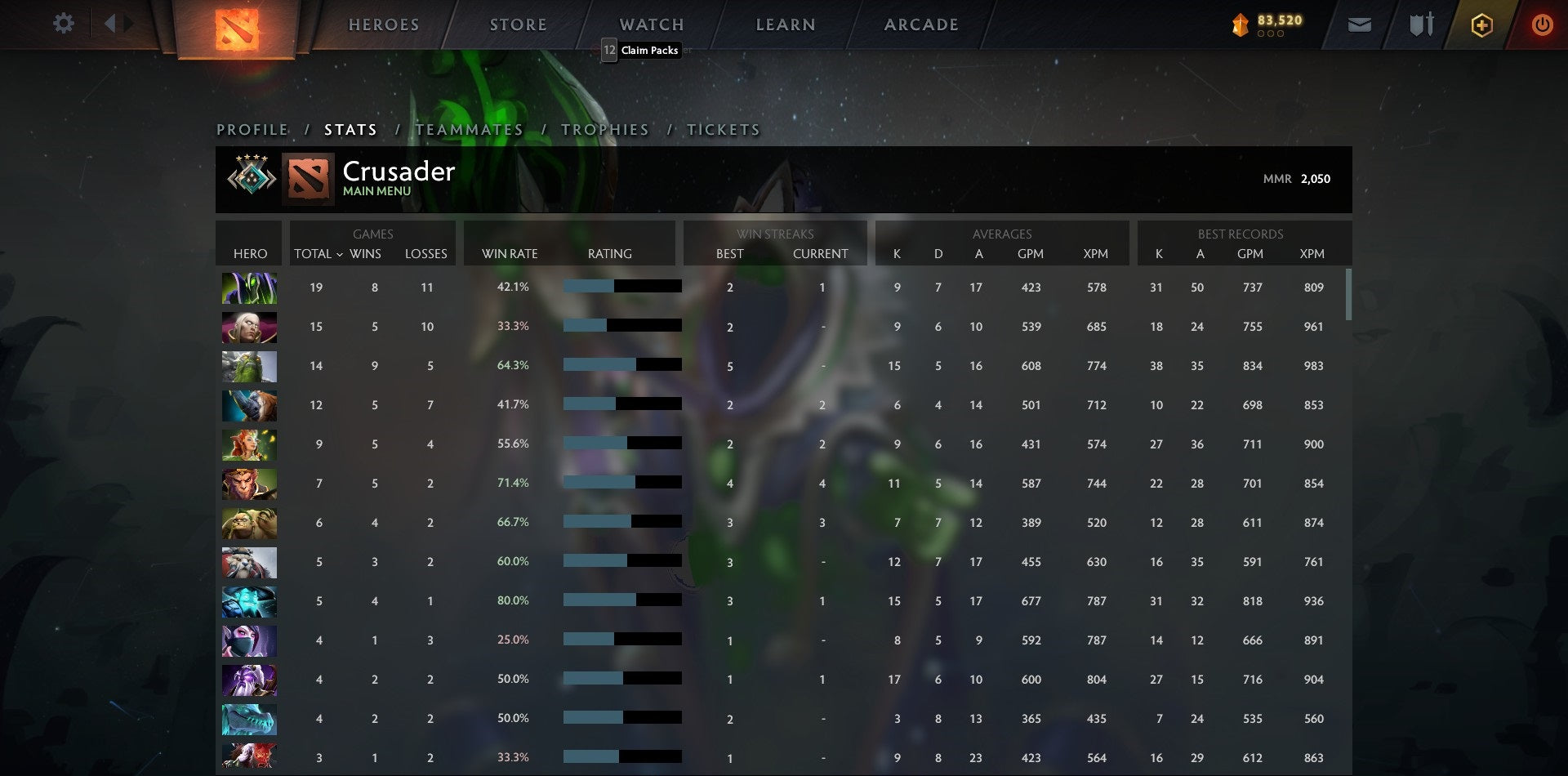 Crusader IV | MMR: 2050 - Behavior: 9690