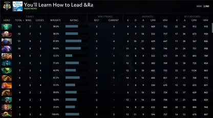 Archon V | MMR: 2980 - Behavior: 10000
