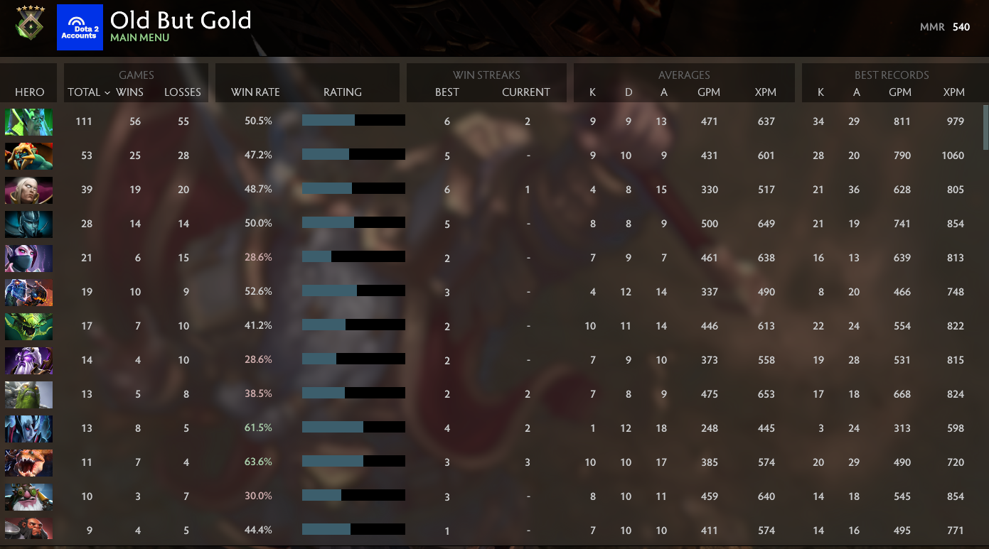 Héraut V | MMR : 540 - Comportement : 10000 