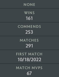 Divine III | MMR: 5050 - Behavior: 10000