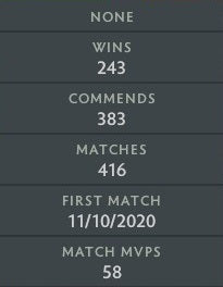Immortal | MMR: 6160 - Behavior: 10000