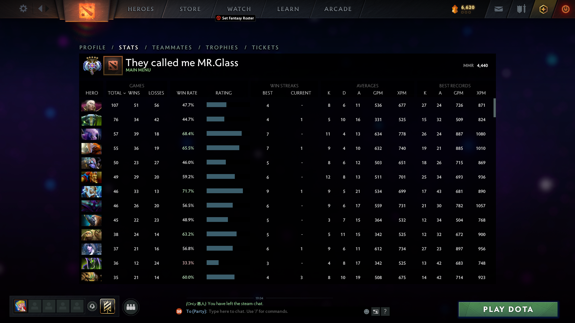Ancient V | MMR: 4440 - Behavior: 10000