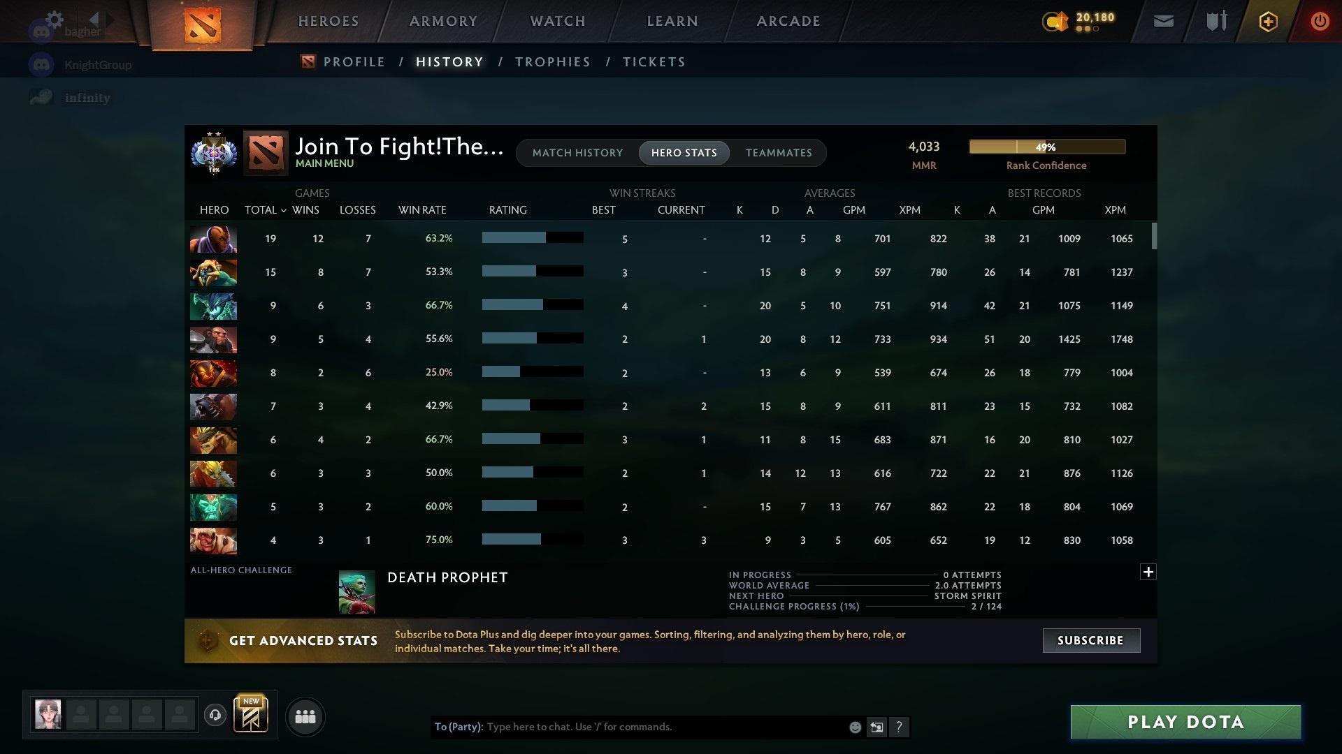 Ancient II | MMR: 4033 - Behavior: 8813 - Communication: 8813