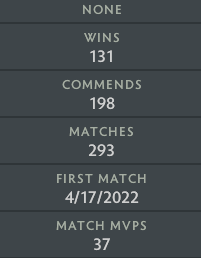 Legend III | MMR:3480- Behavior : 10000