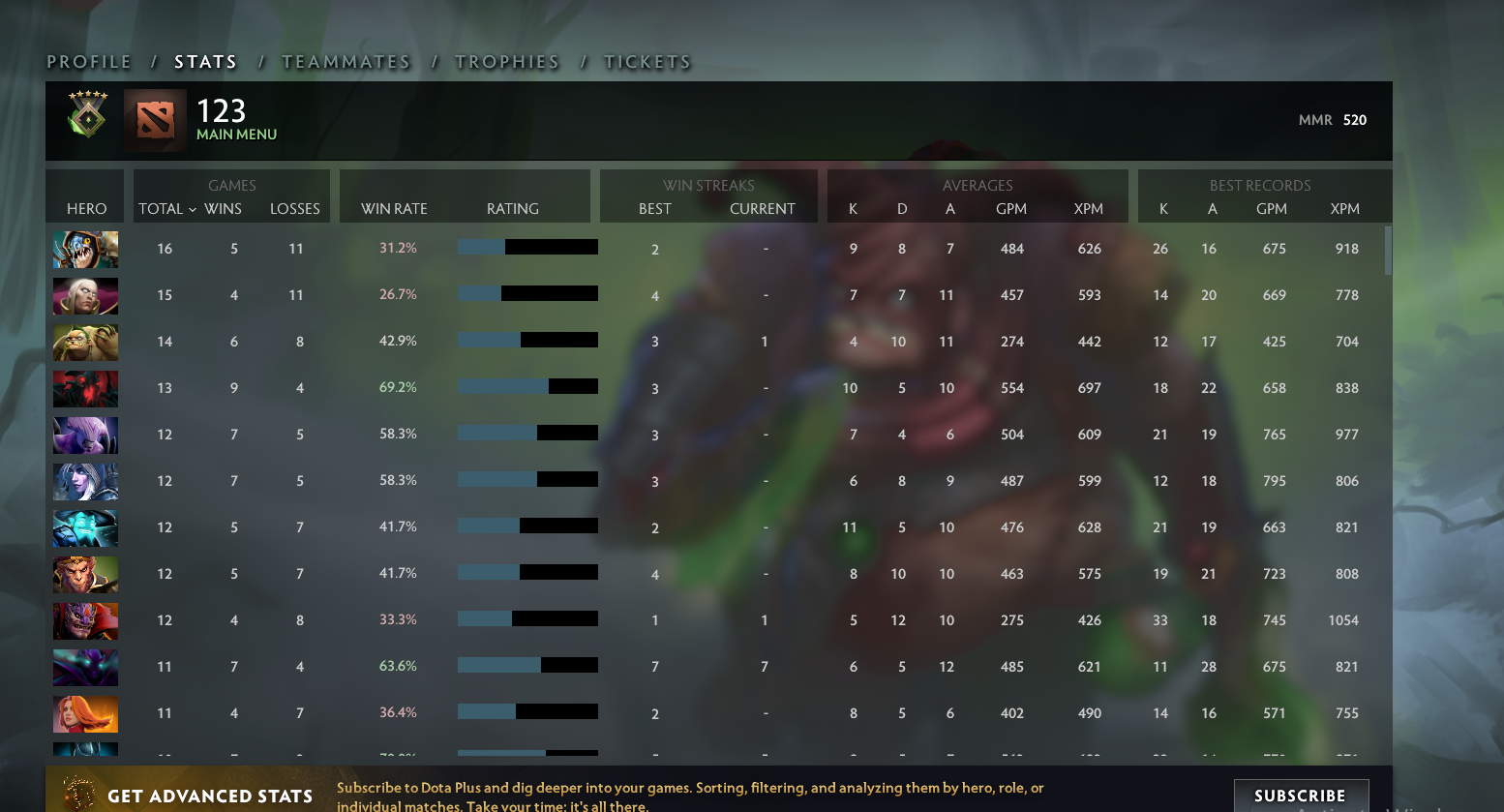 Herald V | MMR: 520 - Behavior: 8965