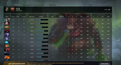 Herald V | MMR: 520 - Behavior: 8965