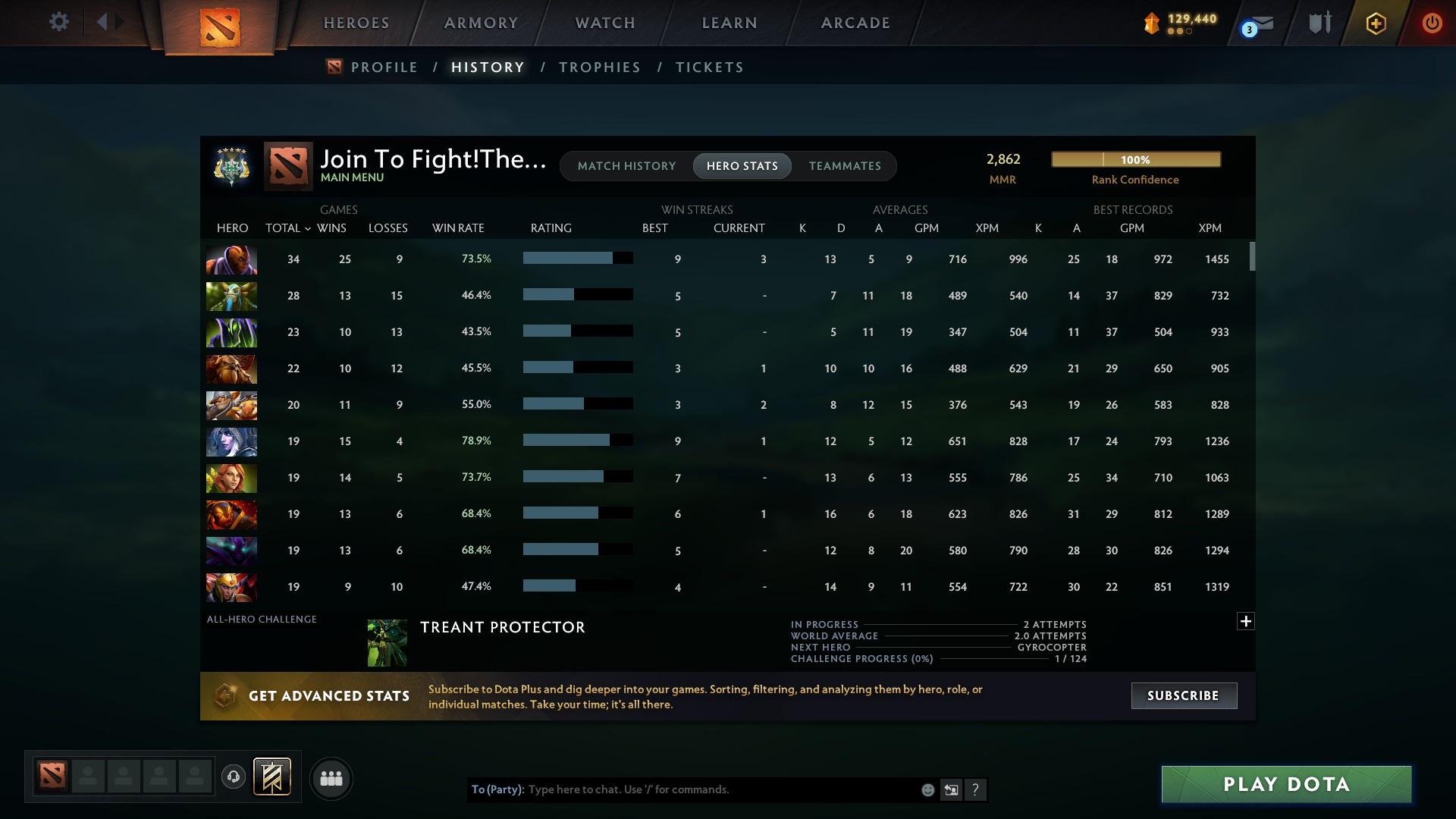 Archon V | MMR: 2862 - Behavior: 9948 - Communication: 9948