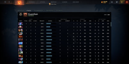 Guardian V | MMR: 1400 - Behavior: 9840