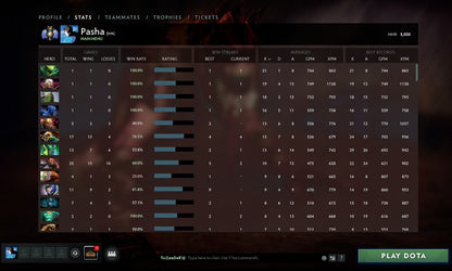 Divine II | MMR: 5020 - Behavior: 10000