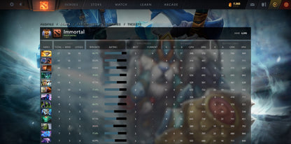 Immortal | MMR: 6090 - Behavior: 9840