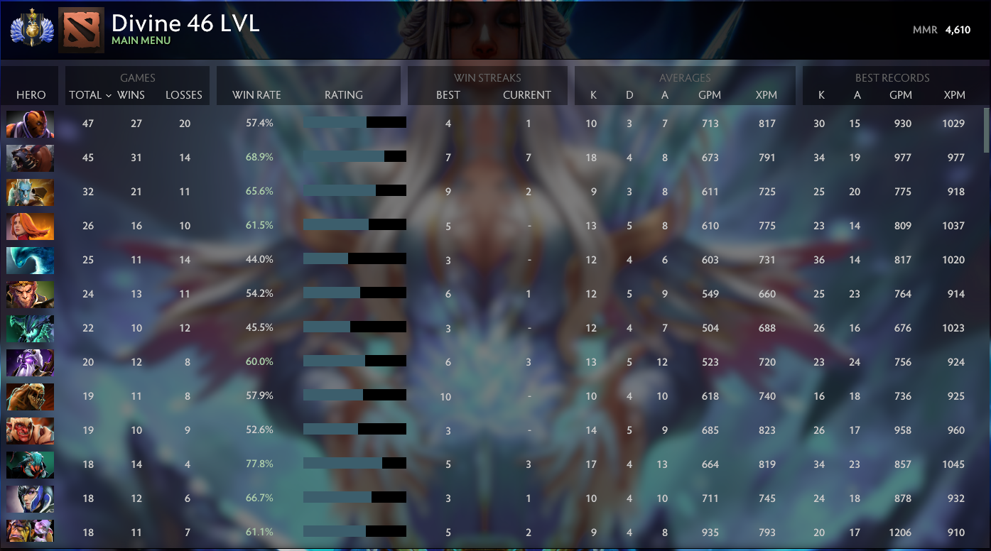 Divine I | MMR: 4610 - Behavior: 10000