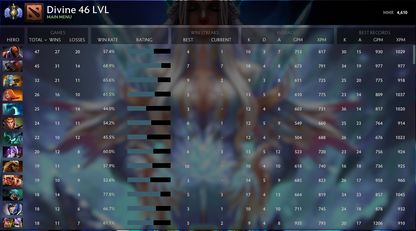 Divine I | MMR: 4610 - Behavior: 10000