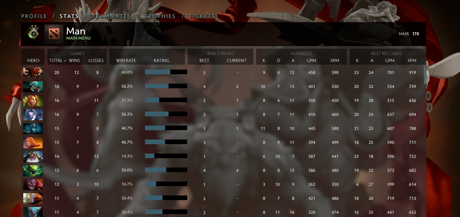 Herald II | MMR: 170 - Behavior: 10000