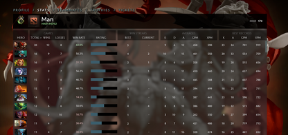 Herald II | MMR: 170 - Behavior: 10000