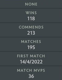 Ancient I | MMR: 3920 - Behavior: 9765