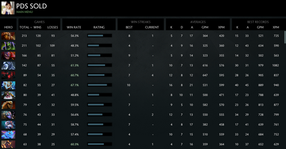 MMR: Solo 5370 | Party 4733