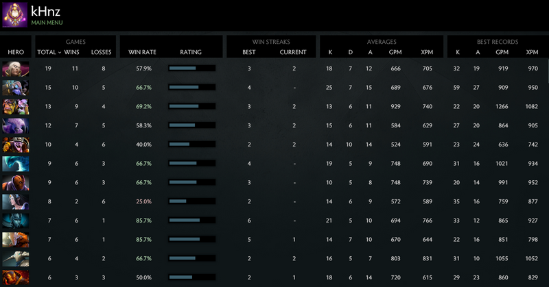 MMR: Solo 4265 | Party 4228