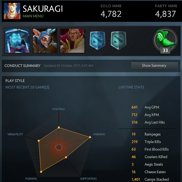 MMR: Solo 4782 | Party 4837