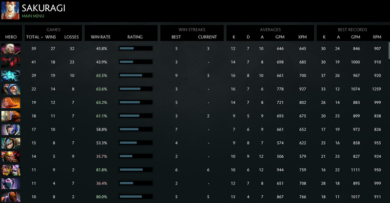 MMR: Solo 4782 | Party 4837