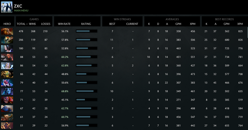 MMR: Solo 4213 | Party 3849
