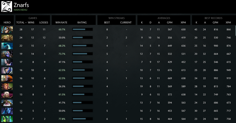 MMR: Solo 4067 | Party 4262