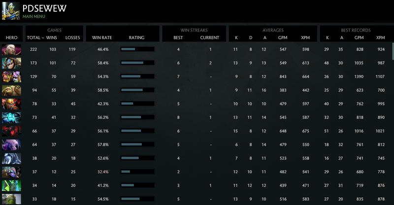 MMR: Solo 4471 | Party 3347
