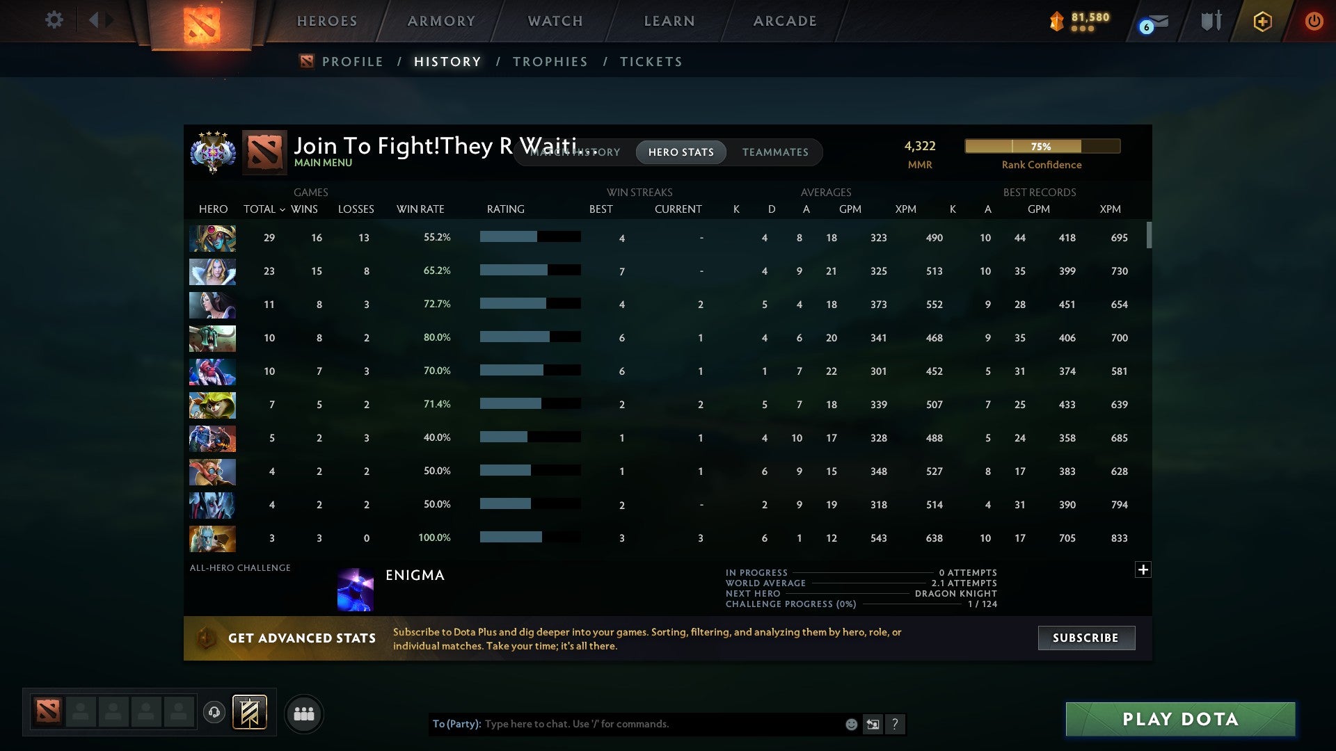 Ancient IV | MMR: 4322 - Behavior: 10914 - Communication: 11027