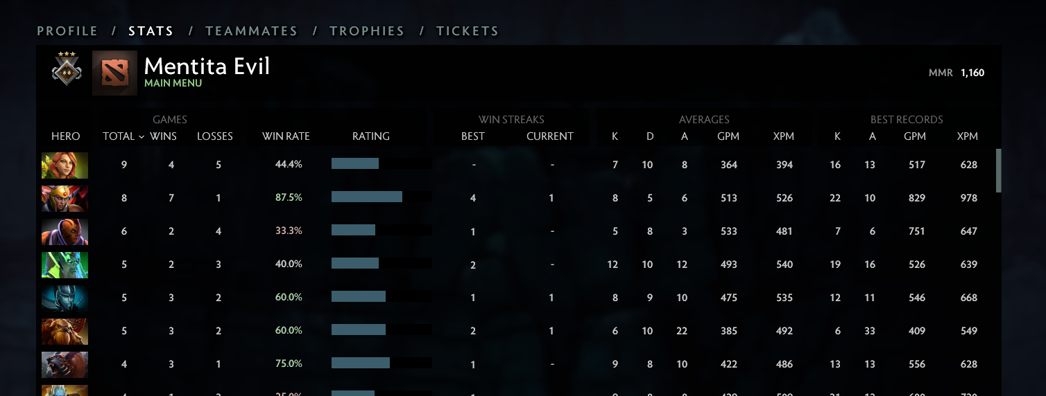 Gardien III | MMR : 1160 - Comportement : 7579 