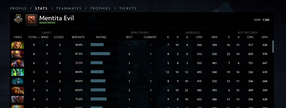 Guardian III | MMR: 1160 - Behavior: 7579