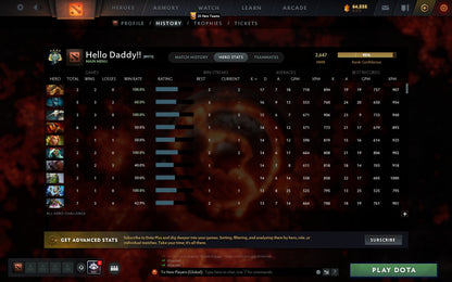 Archon IV | MMR: 2647 - Behavior: 10400 - Communication: 10400