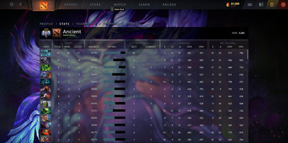 Ancient III | MMR: 4260 - Behavior: 10000