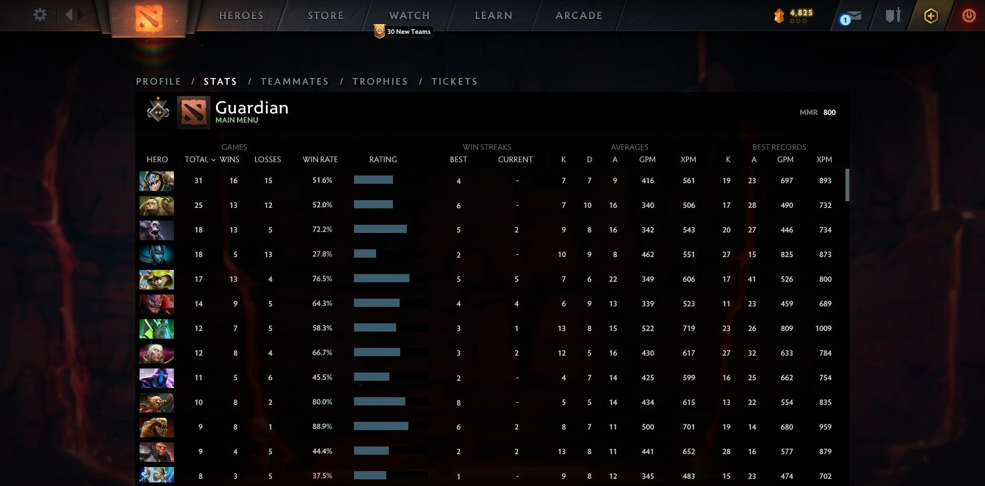 Gardien I | MMR : 800 - Comportement : 9320 