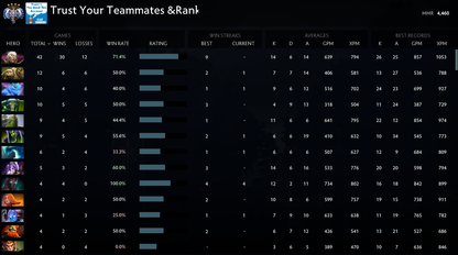 Ancient IV | MMR: 4460 - Behavior: 9125