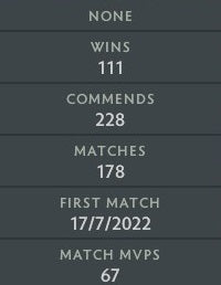 Ancient V | MMR: 4610 - Behavior: 9575