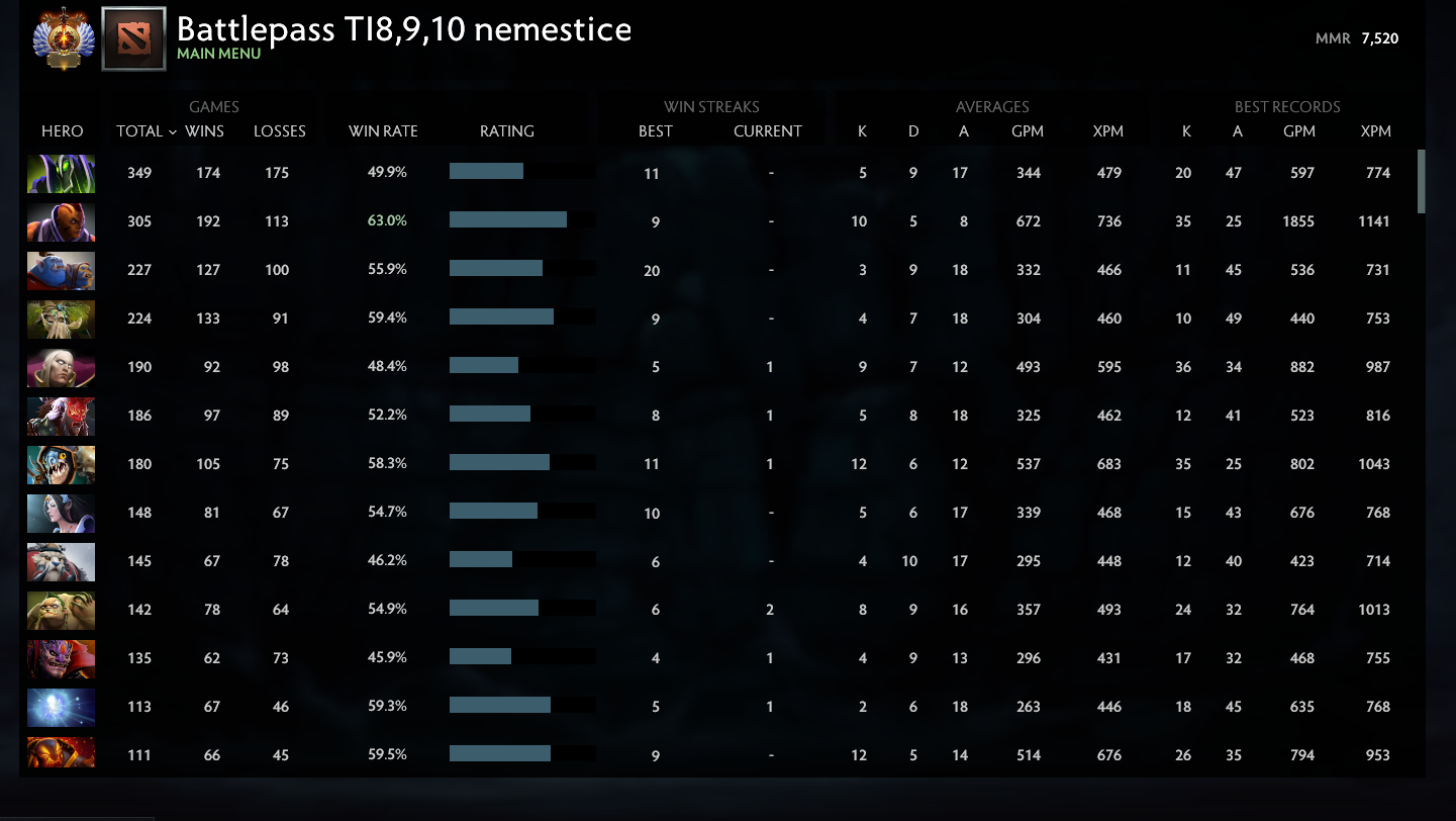 Immortal [ 639 ] | MMR: 7520 - Behavior: 10000