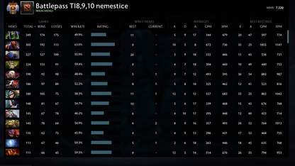 Immortal [ 639 ] | MMR: 7520 - Behavior: 10000