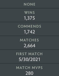 Legend I | MMR: 3100 - Behavior: 9840