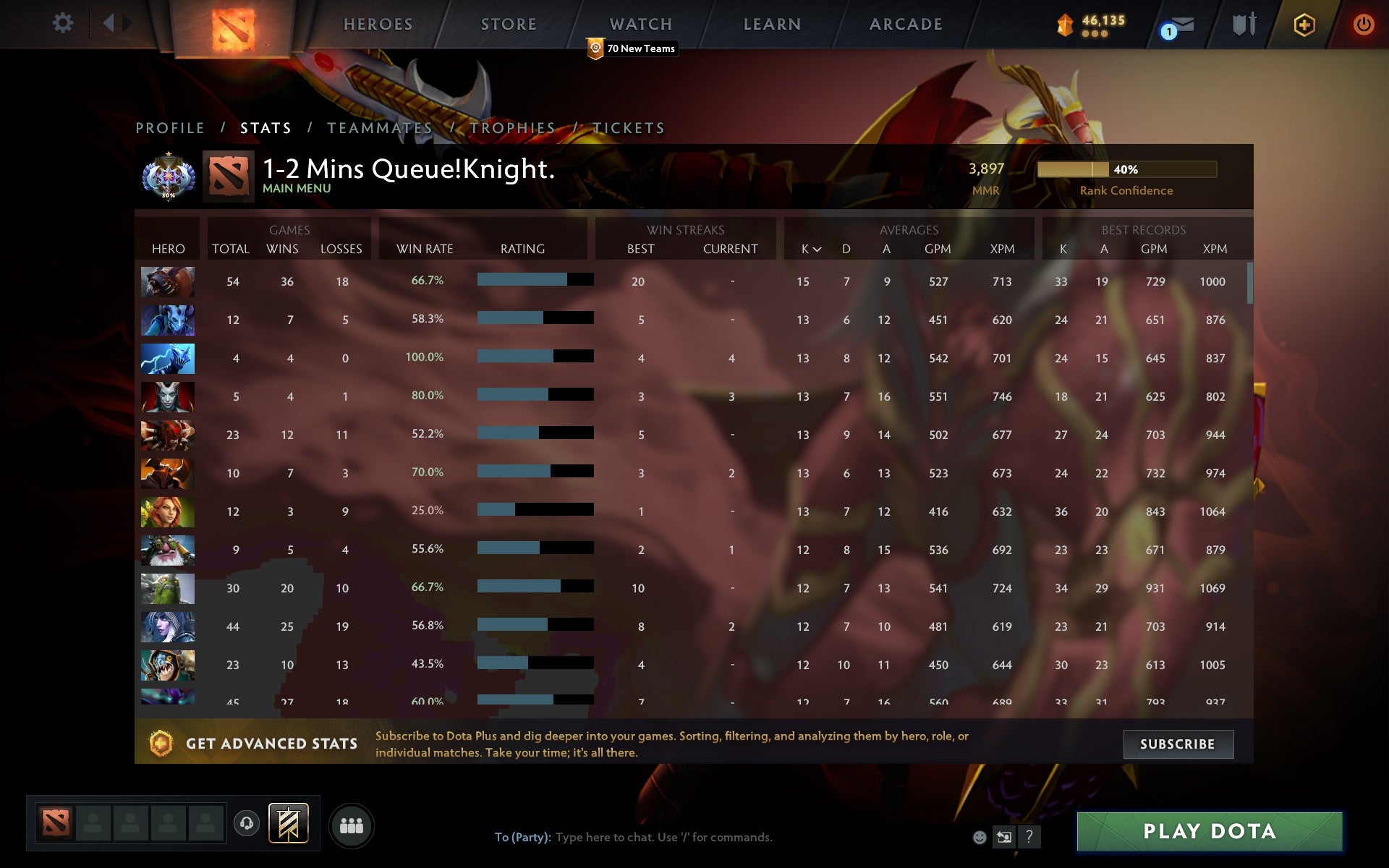 Ancient I | MMR: 3897 - Behavior: 10000