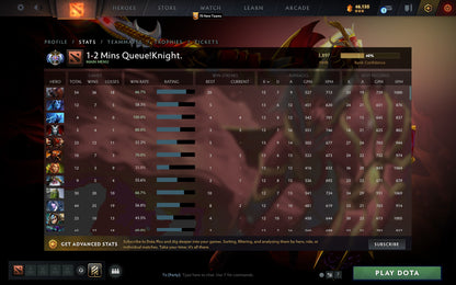 Ancient I | MMR: 3897 - Behavior: 10000