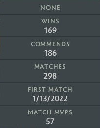 Archon II | MMR: 2480 - Behavior: 9535