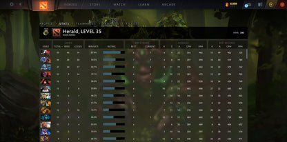 Herald III | MMR: 340 - Behavior: 9965