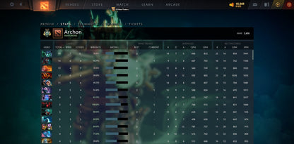 Archon III | MMR: 2630 - Behavior: 10000