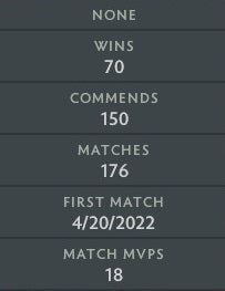 Gardien V | MMR : 1410 - Comportement : 9270 