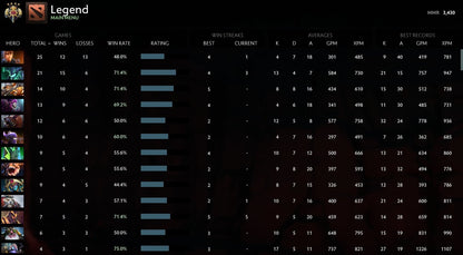 Légende IV | MMR : 3430 - Comportement : 9530