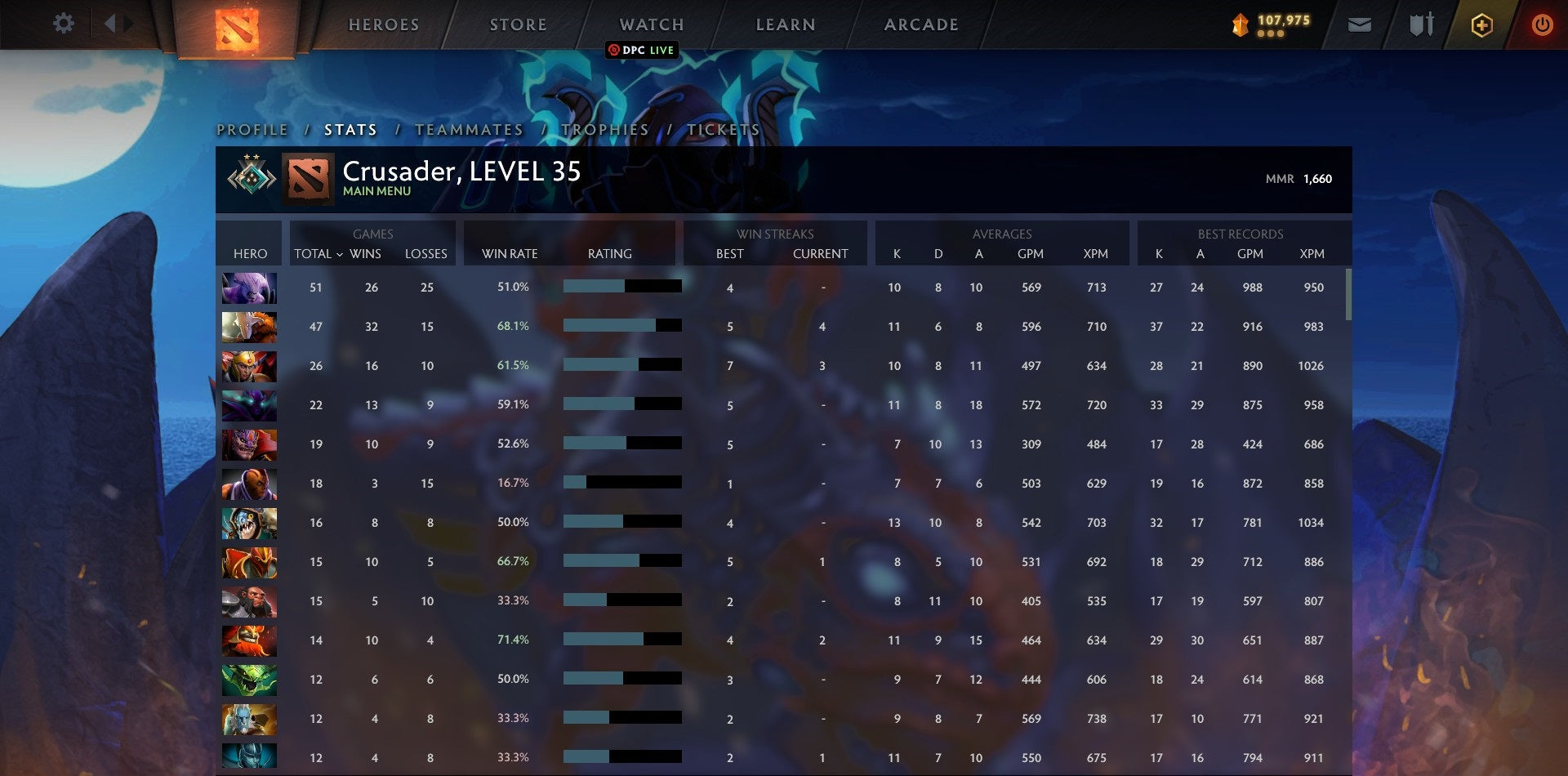 Croisé II | MMR : 1660 - Comportement : 10000 