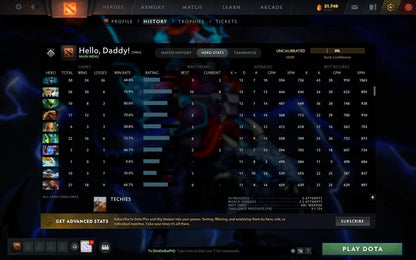 Not Calibrated (TBD) Accounts
