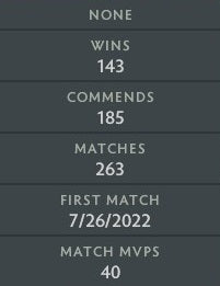 Divine I | MMR: 4700 - Behavior: 9660