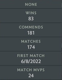 Ancient II | MMR: 4110 - Behavior: 10000